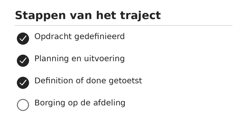 Afgerond verklaard project: budget gestopt, laatste stappen van het traject nog open