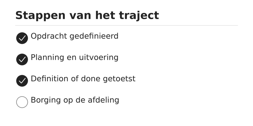 Een project op "afgerond" gezet terwijl de laatste stappen op de afdeling nog open staan