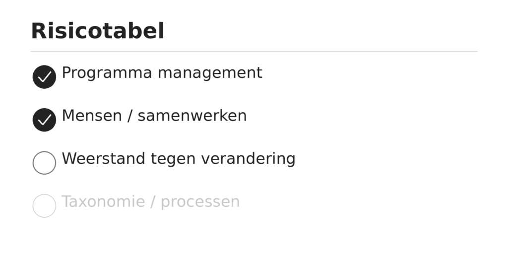Weerstand op de risicolijst van een verandertraject, genoteerd maar niet besproken